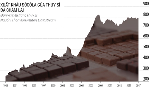 Chocolate Thuy Si: Co kip niu keo tuoi thanh xuan?