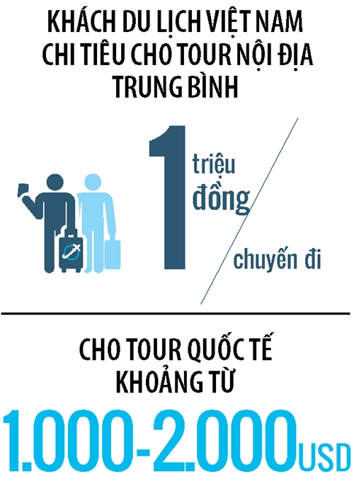 Du lich truc tuyen: Dau truong click