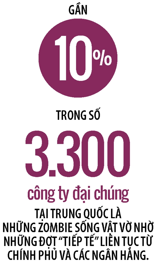 Loi nguyen cua cac doanh nghiep 