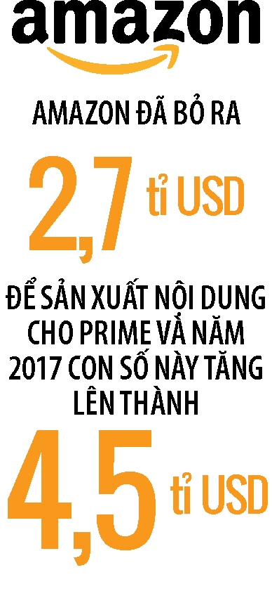 Quyen luc moi cua Amazon