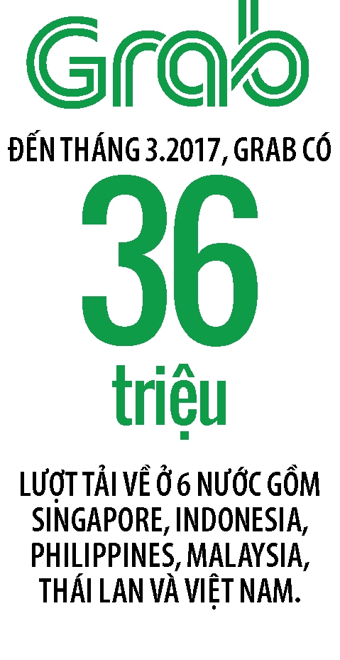 Nhung manh ghep tham vong cua Grab