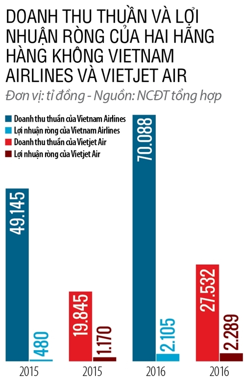 Vi sao AirAsia van quyet tam vao Viet Nam du da ba lan that bai?