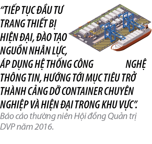 Top 50 2017: Cong ty Co phan Dau tu va Phat trien Cang Dinh Vu