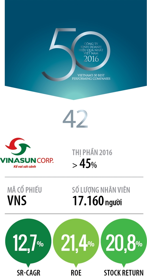 Top 50 2017: Cong ty Co phan Anh Duong Viet Nam 