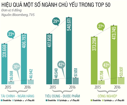 Top 50 2017: Ton vinh nhung nguoi dan dau