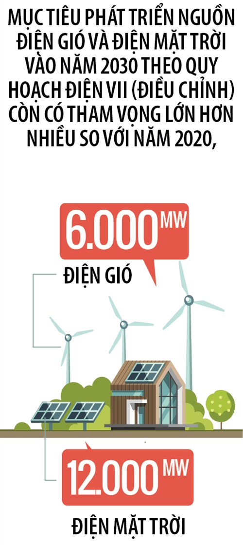 100% gio, nuoc va mat troi   