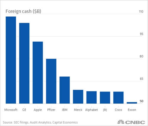 Tim Cook noi gi ve Steve Jobs, Donald Trump, Homepod va AR?