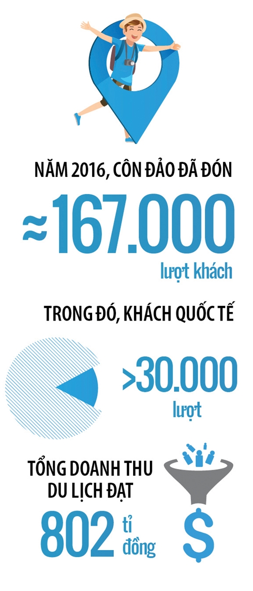 Tau cao toc Superdong: Noi dong bang voi Con Dao