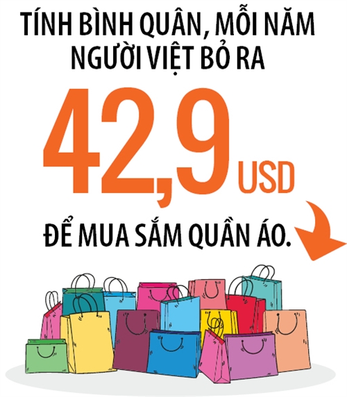 Thoi trang Viet: H&M khong the doi!