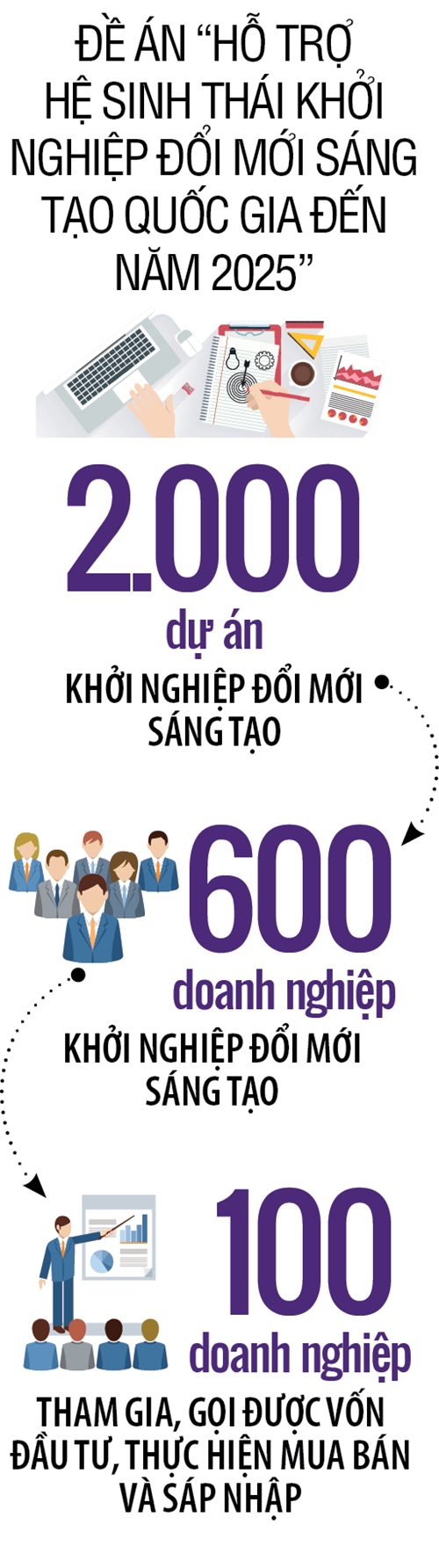 Nen kinh te viec lam tu do dang troi day ra sao?