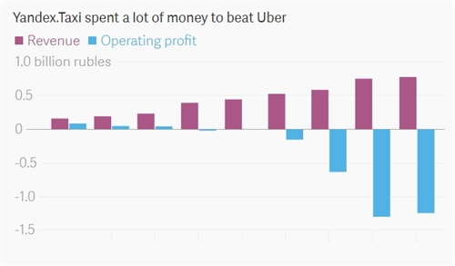 Sau Trung Quoc, Uber tiep tuc 'ban minh' o Nga