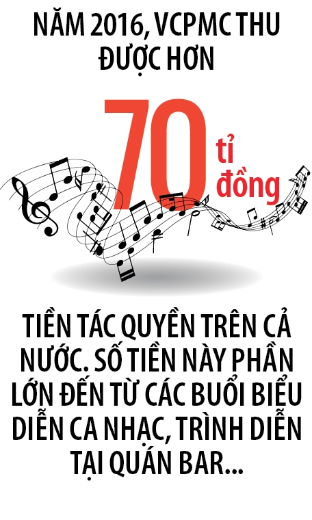 Ban quyen am nhac: Ai thu, thu ai?