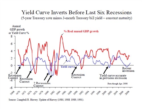 Bill Gross: Khung hoang se xay ra neu Fed tiep tuc nang lai suat