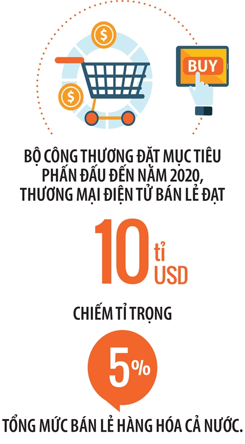 E-logistics: Doi thu ngoai khoi chien