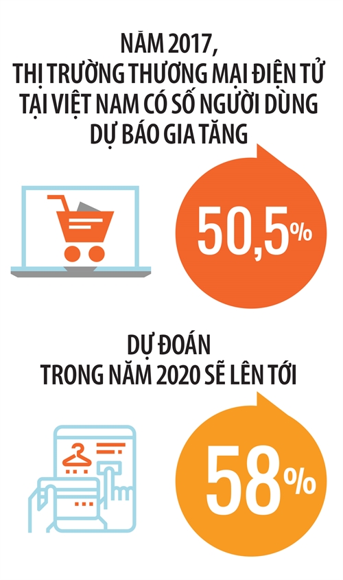 E-logistics: Doi thu ngoai khoi chien