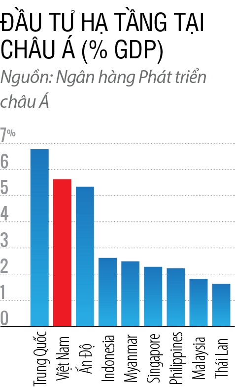 Co so ha tang: Nen tang de phat trien