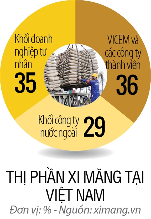 Xi mang Cong Thanh vo tran