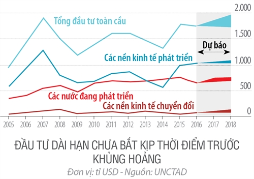 Dong von quoc te dang chay ve dau?