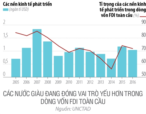 Dong von quoc te dang chay ve dau?