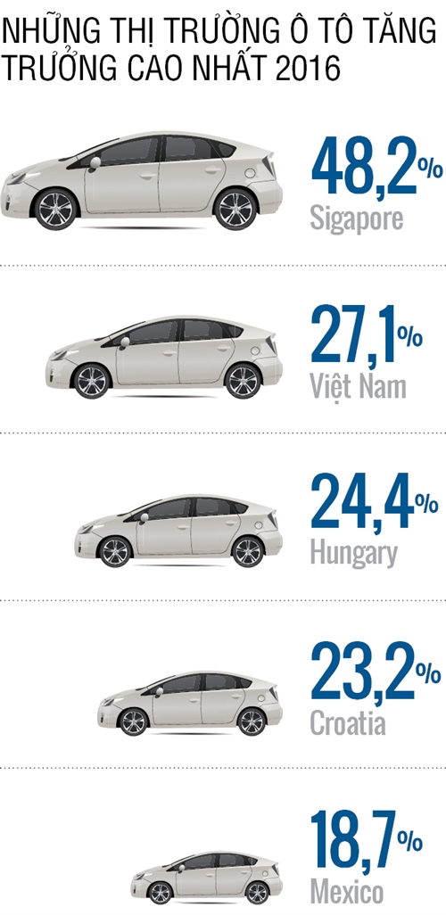 Vingroup lam Vinfast