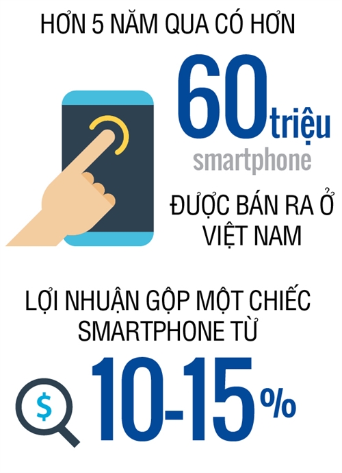 Smartphone Viet Nam don song yeu