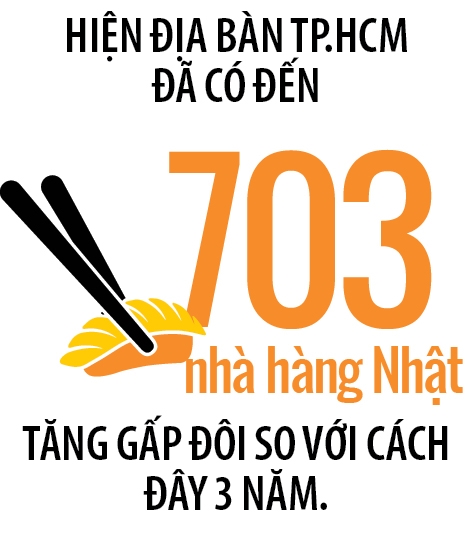 Nha hang Sushi Nhat: Huong toi con so 1.000