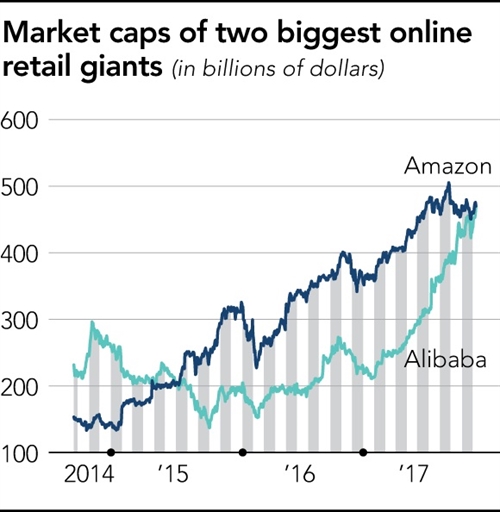 Alibaba dai chien Amazon o cac thi truong moi noi