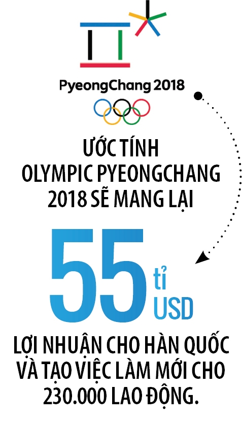 Han Quoc thap thom doi Olympic