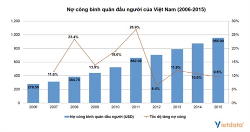 No cong van trong tam kiem soat