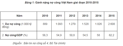 No cong van trong tam kiem soat