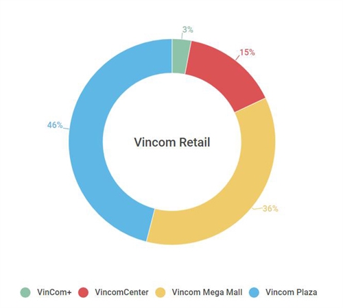 Vincom Retail gia nhap 