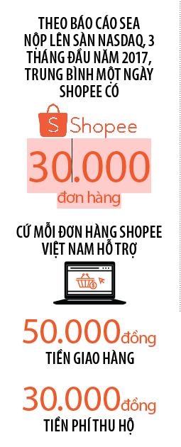 Thuong mai dien tu: Cua hep cho doanh nghiep Viet?