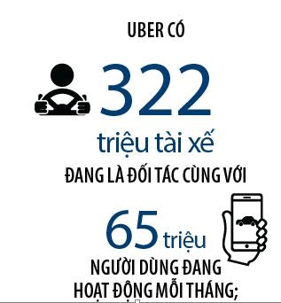Uber-MoMo: Ky lan gap fintech