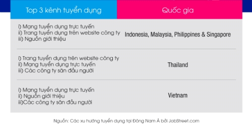 Du bao thi truong nhan luc Viet Nam nam 2018