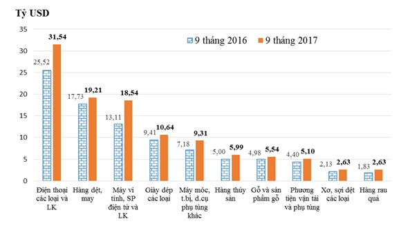 Xuat nhap khau Viet Nam pha ky luc