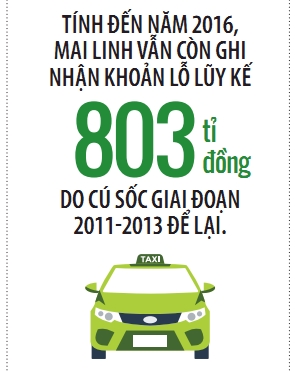 Mai Linh lay xe om diu taxi