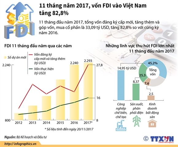 Nhung ky luc kinh te duoc lap trong nam 2017