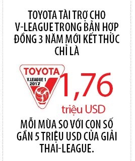 Toyota bye bye V-League!