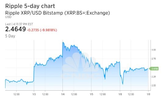 Chi trong mot dem, Bitcoin 