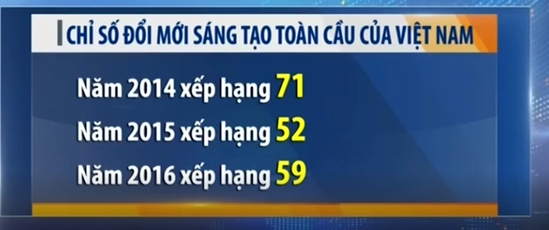 Bloomberg: Cac quoc gia chau A tang hang trong chi so sang tao the gioi