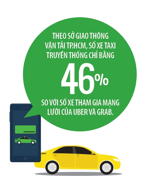 Uber, Grab sau thi diem: Ton tai hay khong?