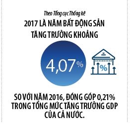 La ban bat dong san 2018