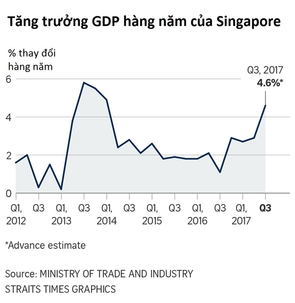 Singapore la nuoc dau tu nhieu nhat vao My