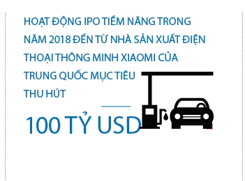 Nam 2018: Chau A dan dau lan song bung no IPO