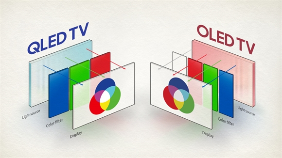 Thi truong TV nam 2018: Soi dong cuoc chien OLED - QLED