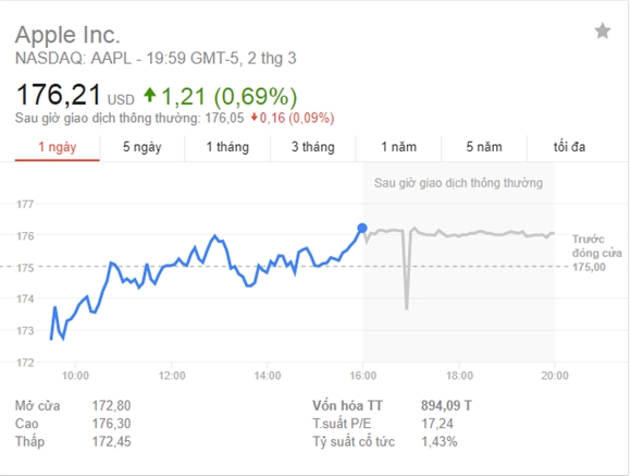 Amazon se dat moc nghin ti USD truoc Apple, Google, Facebook?