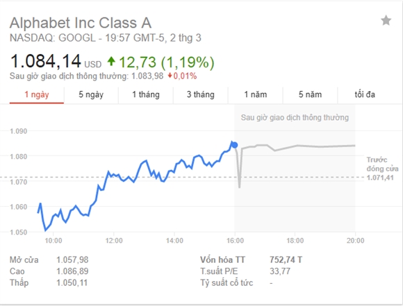 Amazon se dat moc nghin ti USD truoc Apple, Google, Facebook?