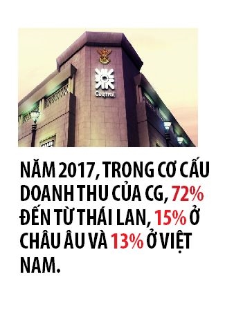 Central Group se chi 1,51 ty USD mo them cua hang o Viet Nam va Thai Lan