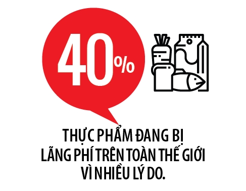 That thoat thuc pham: Bai toan an ninh luong thuc