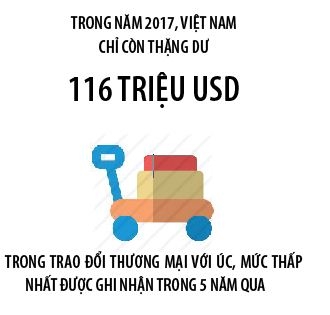 Uc- ban hang “ty USD” cua Viet Nam